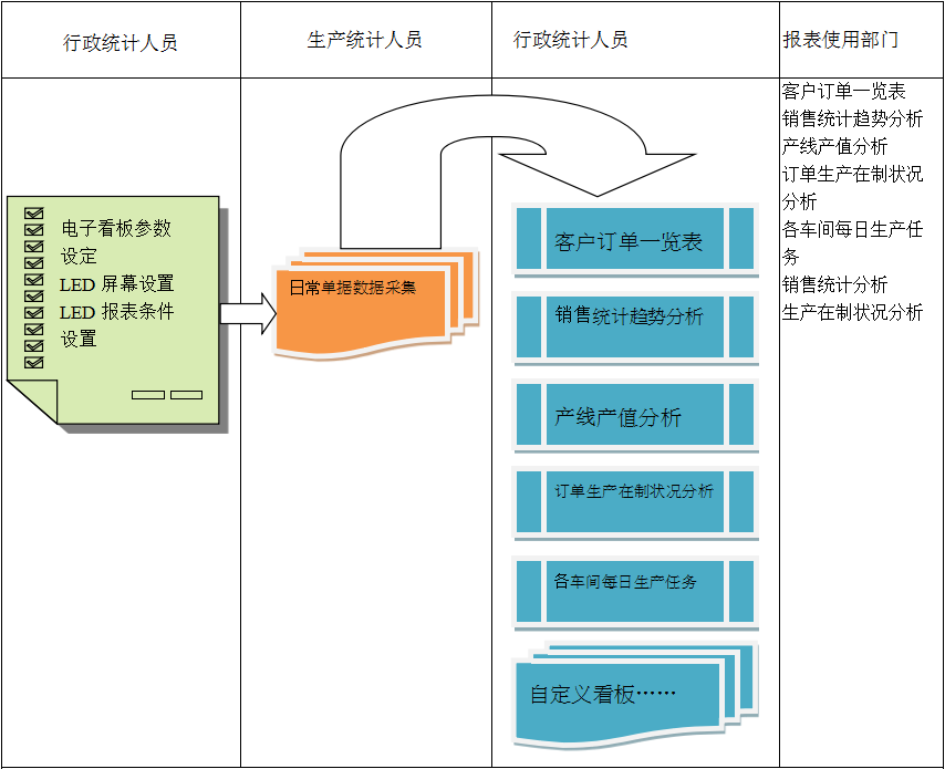 使用电商华体网页版页面登录-华体（中国）
进行订单管理有哪些好处?