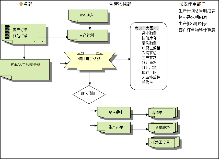 华体网页版页面登录-华体（中国）
的三大维度管理