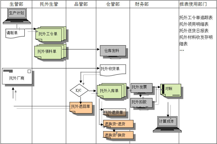 华体网页版页面登录-华体（中国）
给企业内部控制带来哪些影响及风险?