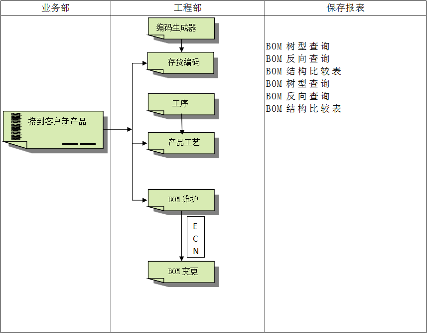 华体网页版页面登录-华体（中国）
具有哪些特点?