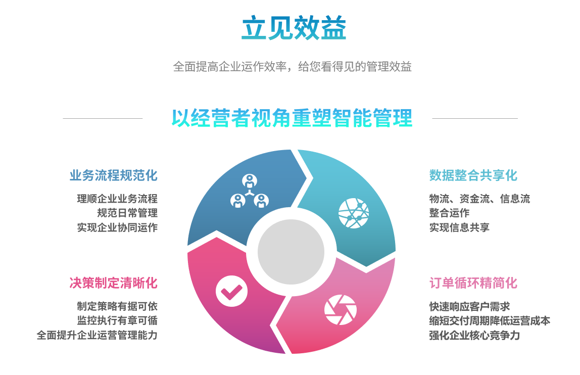 企业实施华体网页版页面登录-华体（中国）
要提前了解哪些方面?