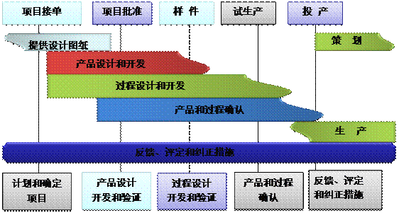 什么是华体网页版页面登录-华体（中国）
的核心?